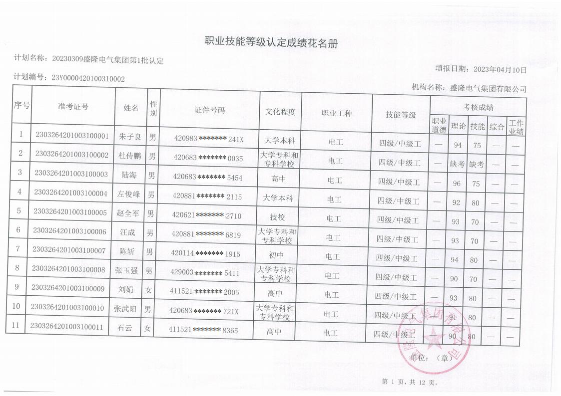 20230309盛隆電氣職業(yè)技能等級認(rèn)定成績_00.jpg