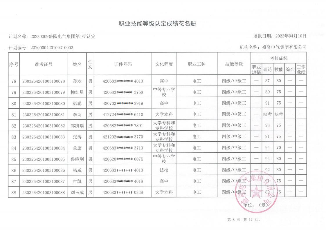 20230309盛隆電氣職業(yè)技能等級認(rèn)定成績_07.jpg