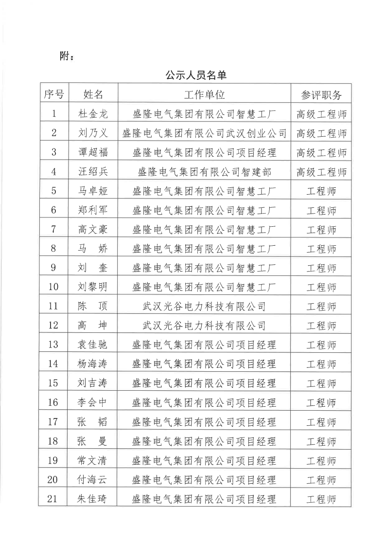 關(guān)于2024年度盛隆電氣集團(tuán)有限公司電氣、機(jī)械專業(yè)職稱評(píng)審?fù)ㄟ^(guò)人員名單的公示11月20日_01.png
